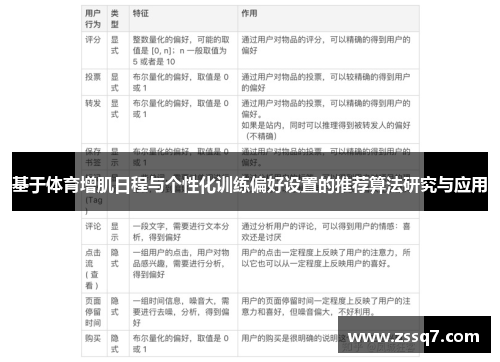 基于体育增肌日程与个性化训练偏好设置的推荐算法研究与应用