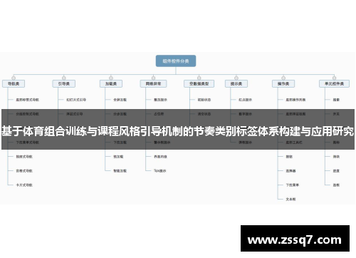 基于体育组合训练与课程风格引导机制的节奏类别标签体系构建与应用研究
