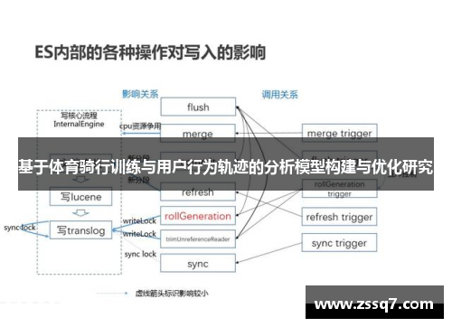 基于体育骑行训练与用户行为轨迹的分析模型构建与优化研究