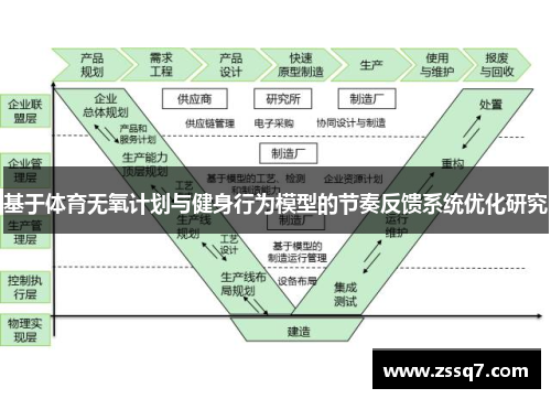 基于体育无氧计划与健身行为模型的节奏反馈系统优化研究